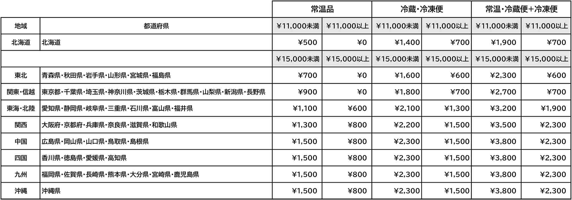 料金表