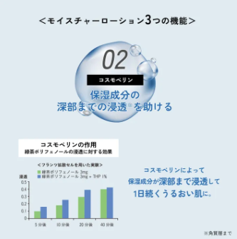 【lulumo】モイスチャーローション-高保湿化粧水 - 画像 (6)