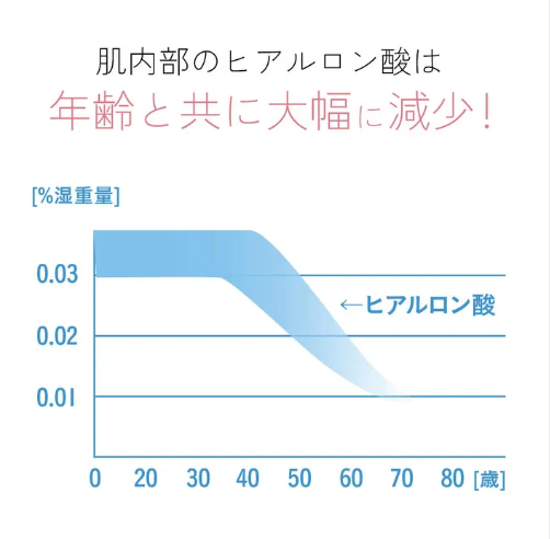 【lulumo】ヒアルロン酸原液 -美容液-100ml - 画像 (4)