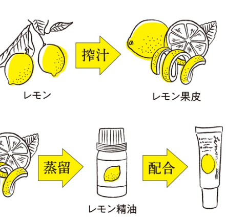 yaetoco レモンの香りのピンクのリップバーム 10g - 画像 (7)